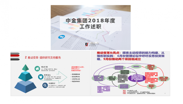 集團(tuán)本部從嚴(yán)要求按期完成2018年度工作述職